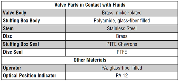 ASCO 290 construction