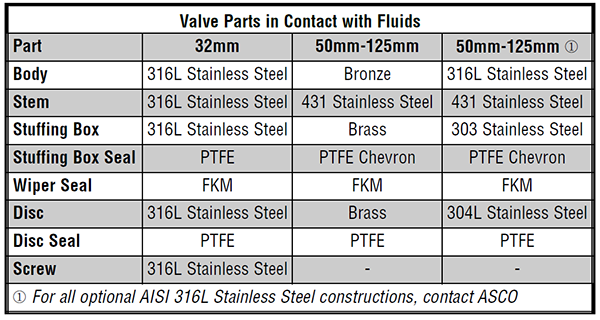 ASCO Angle Body Multi-Purpose Valves Series 8290