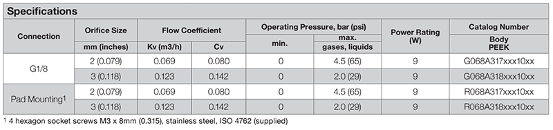 ASCO Series 068 Flapper Proportional Fluid Isolation Valves