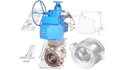 Control Valve Sizing