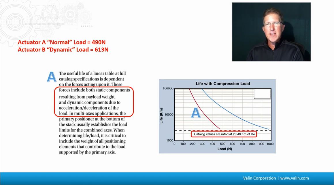 Episode #8: What is the Lifespan of My Industrial Actuator?