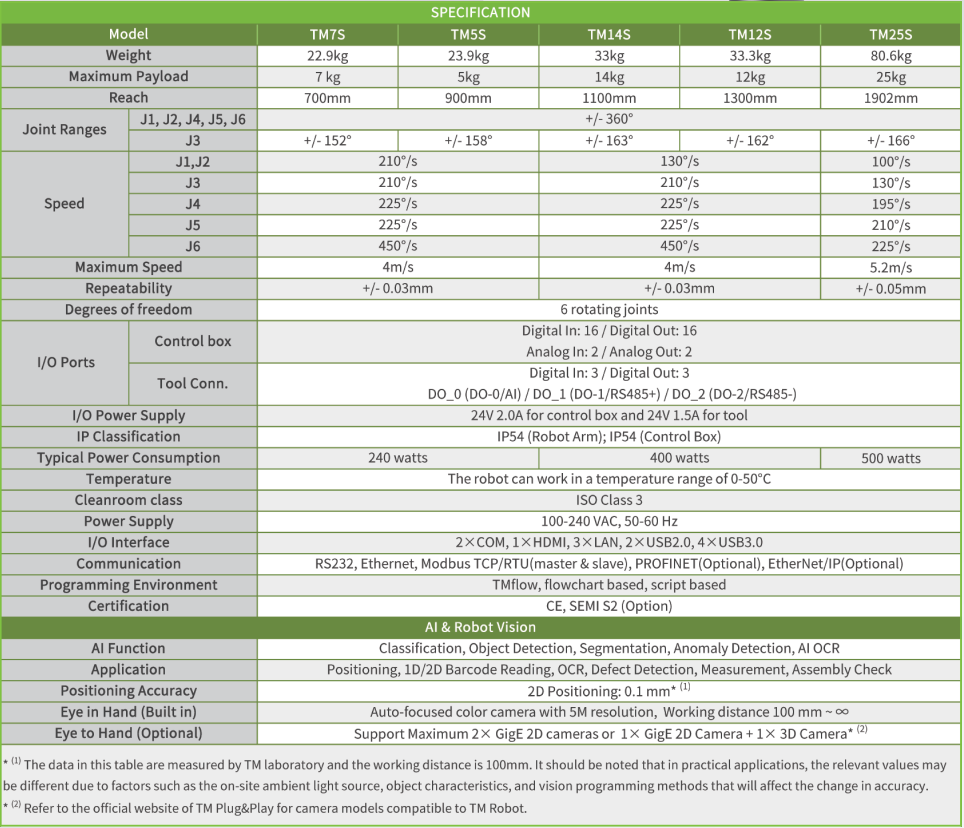 specifications