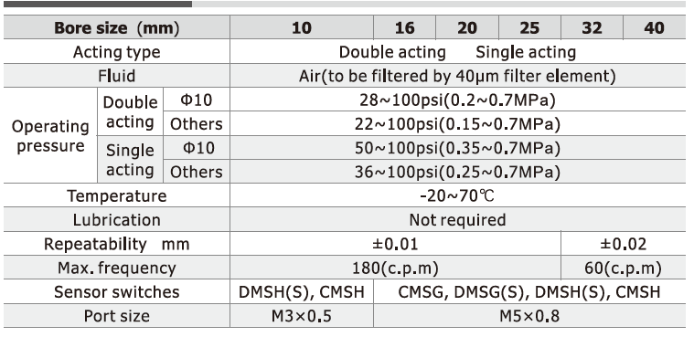 AirTAC HFK Series Air Gripper