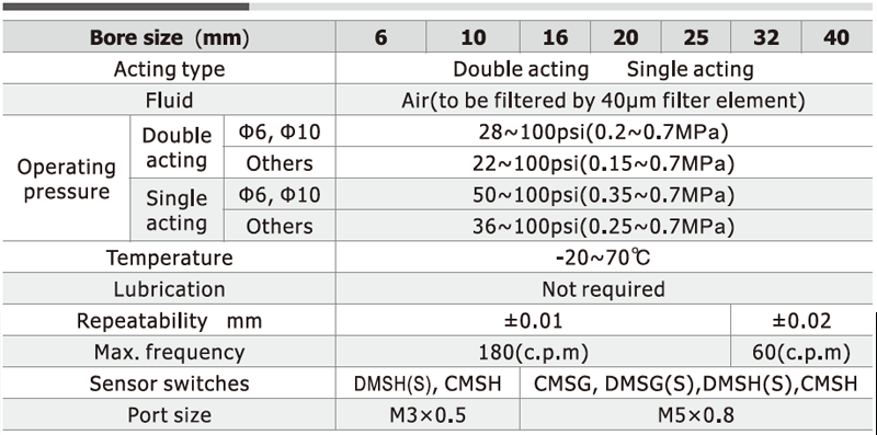 AirTAC HFZ Series Air Gripper