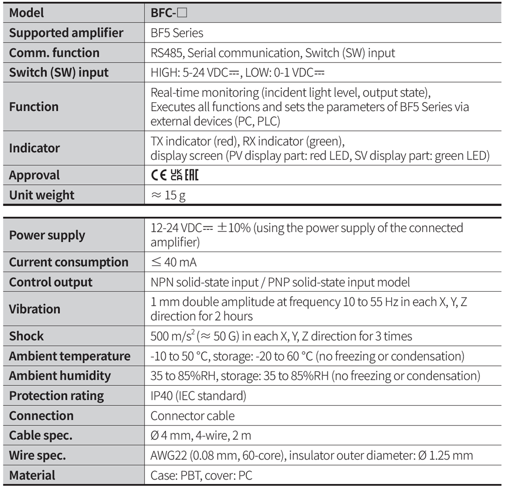BFC Series Fiber Optic Amplifiers Specifications