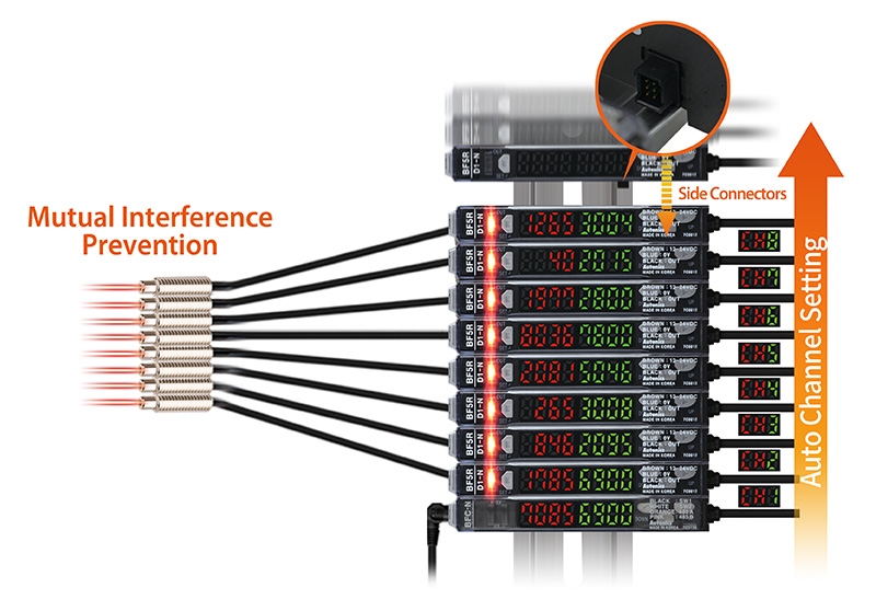 Mutual Interference Prevention