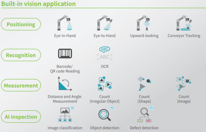 built in vision application