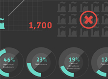 The High Cost of a Shutdown