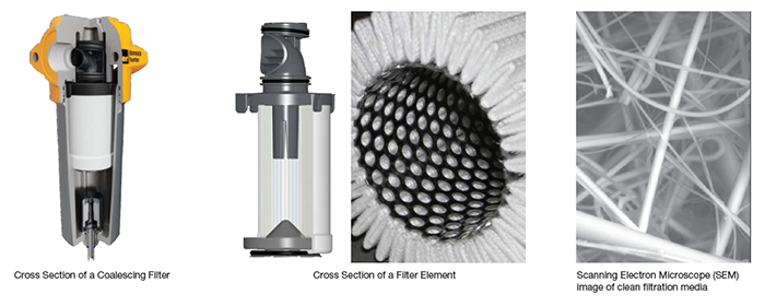 cross section of a coalescing filter - cross section of a filter element