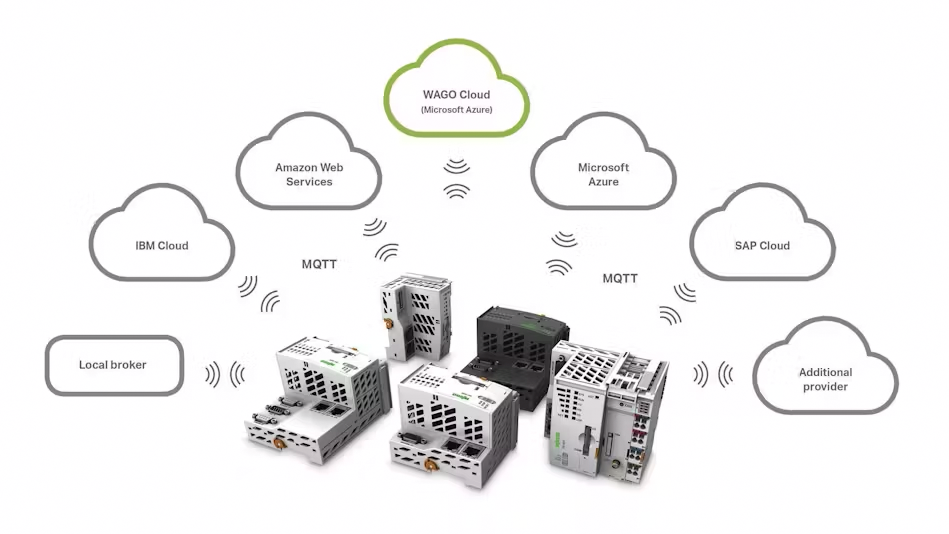 IIOT cloud connectivity