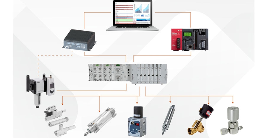 Industrial Internet of Things