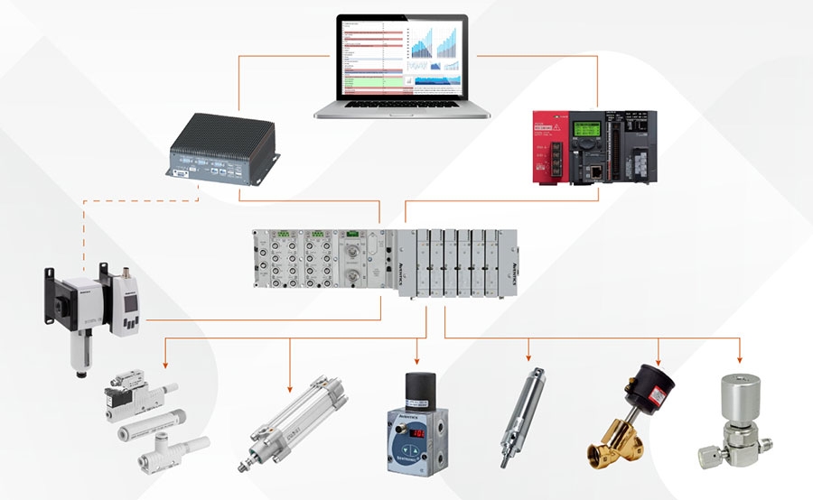 Industrial Internet of Things