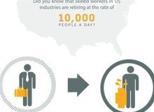 How to Close the Skills Gap