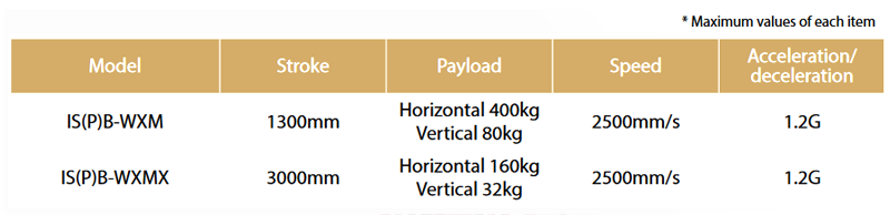 Large Single-Axis Robot fig2