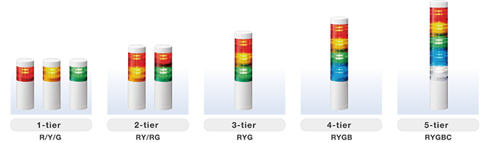LR10 Signal Tower Standard Color