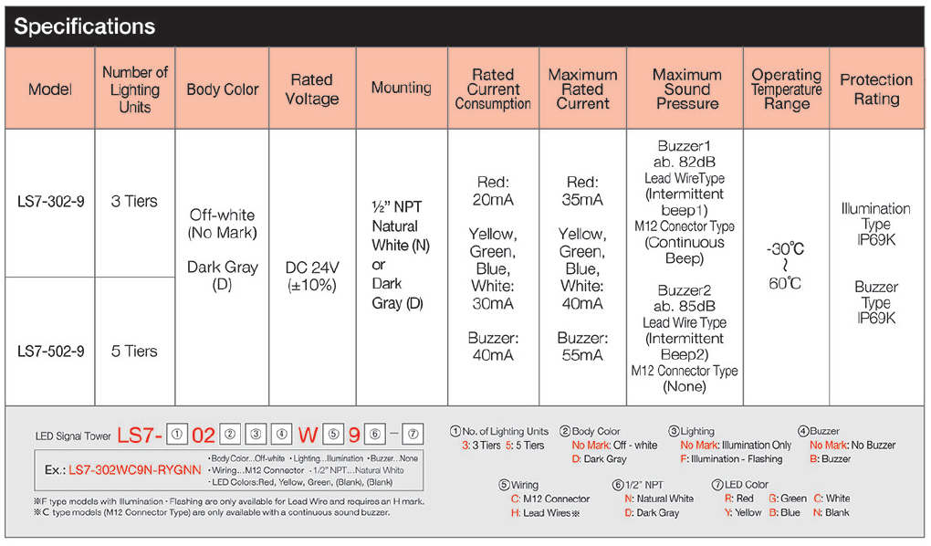 LS7-9 LED Signal Tower from Patlite Specifications
