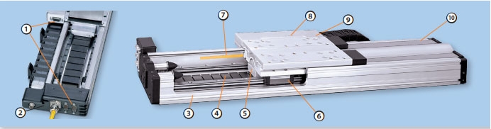 Parker 400LXR Series Linear Servo Motor Tables Key Features