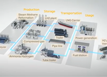 Parker's Instrumentation and Hydrogen Solutions