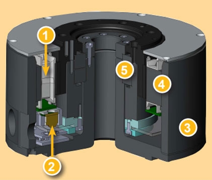 PM-DD Series Direct Drive Rotary Motors Key Features