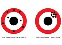 What are your "Precision" Requirements?