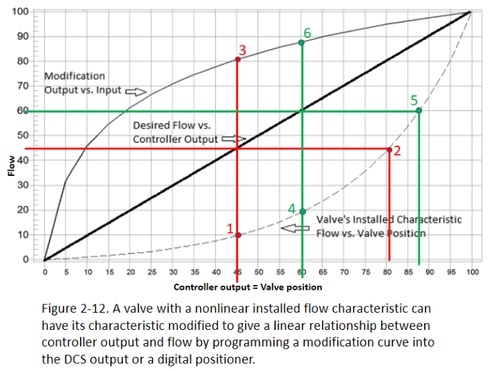 Figure 2-12