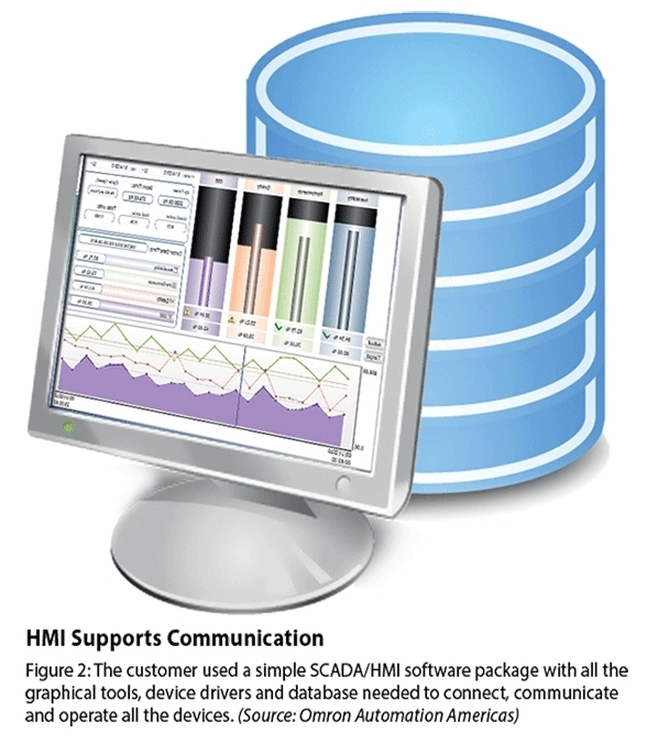 HMI Support