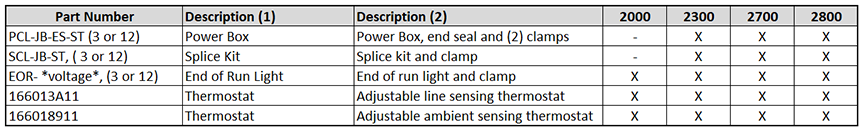 Industrial Heating Cable Accessories Guide