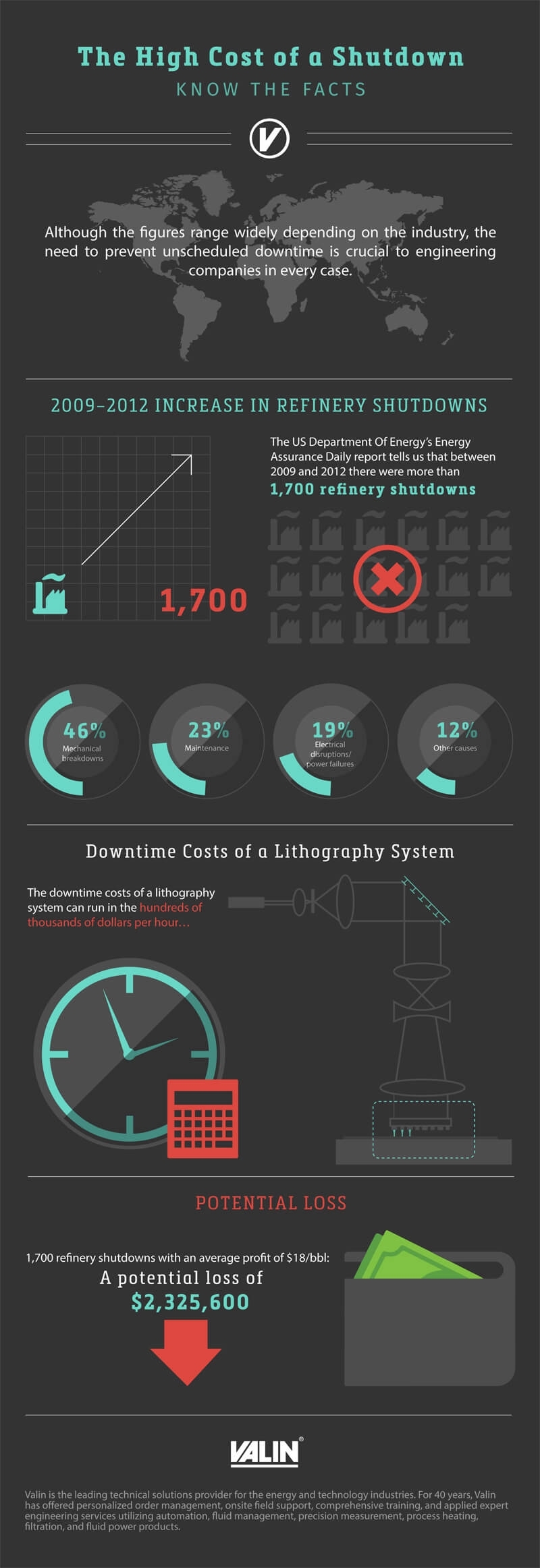 The high cost of a shutdown