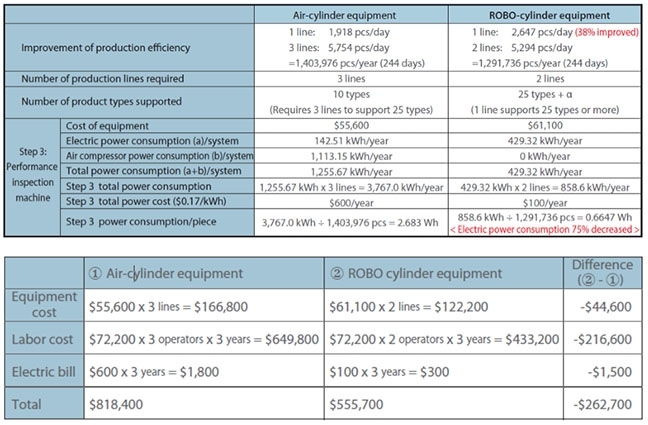 Reduction Cycle Data