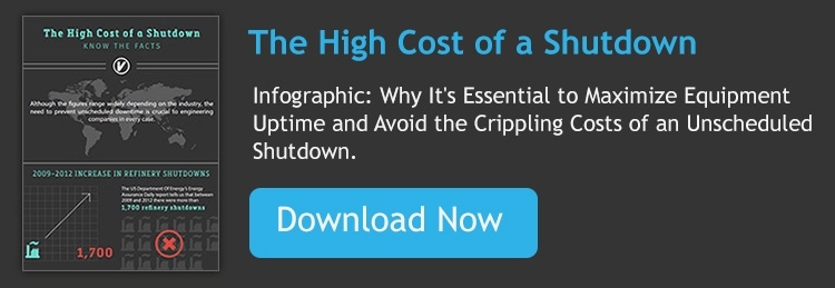 The High Cost of a Shutdown