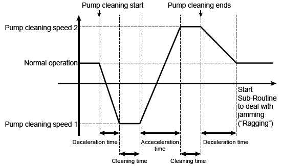 Anti-Jamming Feature