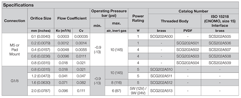 ASCO Series 202 Preciflow Proportional Valves 15 mm