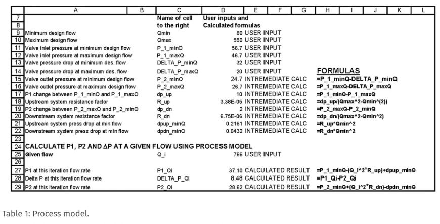 Process Model