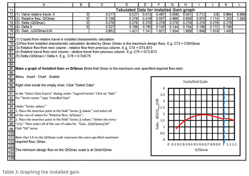 Graphing the installedgain.