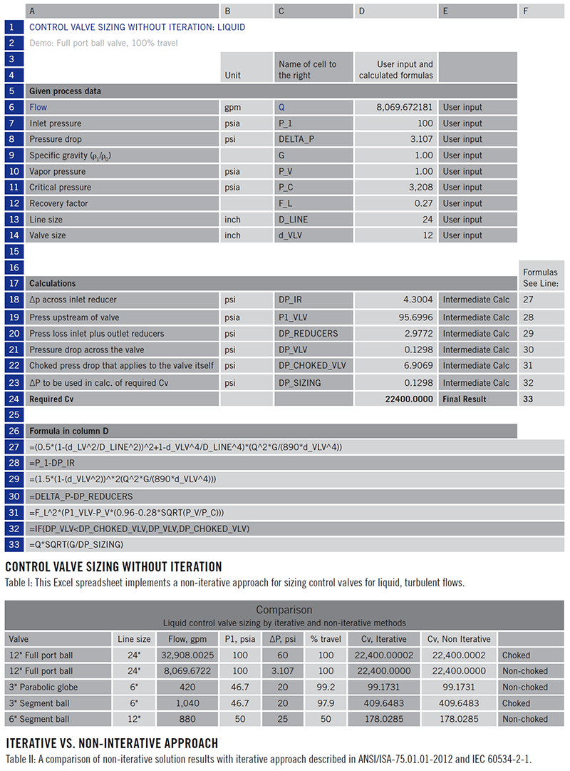 Control Valve Sizing without Iteration