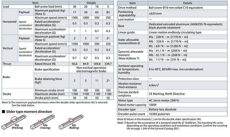 IAI ELECYLINDER Large Slider Type Specifications