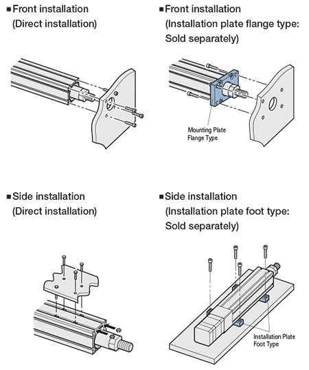 Flexible installation
