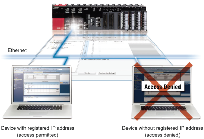Enhanced Security Features