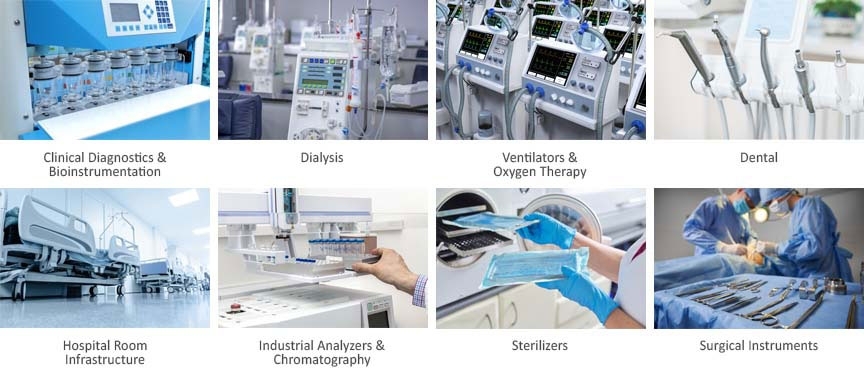 Miniature Products Analytics and Medical