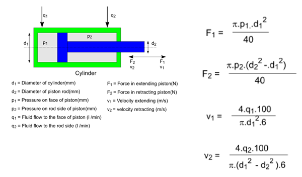 Introduction to Pressure Part II:  Velocity, Flow Rate and Reaction Force