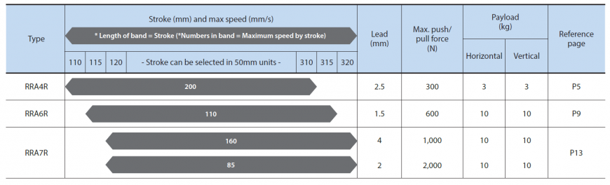 IAI ROBO Cylinder? Pulse Press RCP6-RRA Specifications