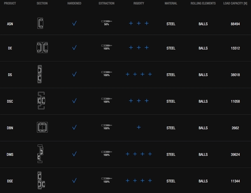 Telescopic Industrial Rails Table