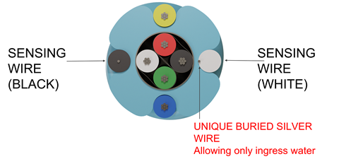 TTK Cable EC Section View