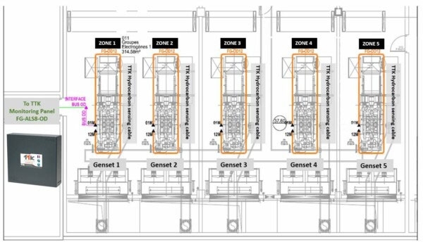 TTK Monitoring Panel FG-ALS8-OD Diagram