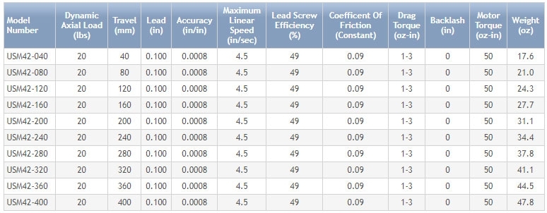 USAutomation Microstage 42 Specifications