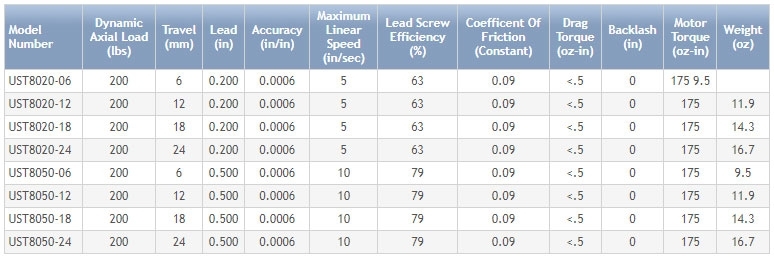 Twintrac Positioning Stage Specifications
