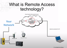 Remote Access and Datalogging: Basic Concepts and Updates