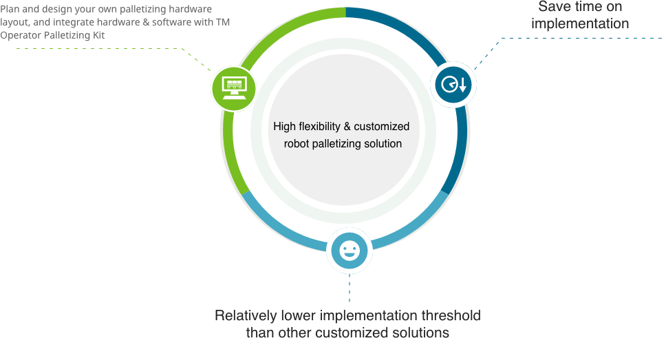 palletizing operator kit diagram 