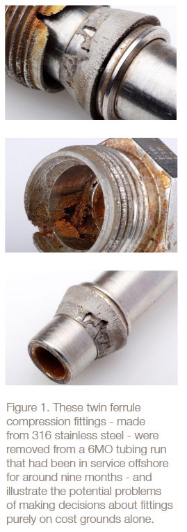 twin-ferrule-compression-fittings