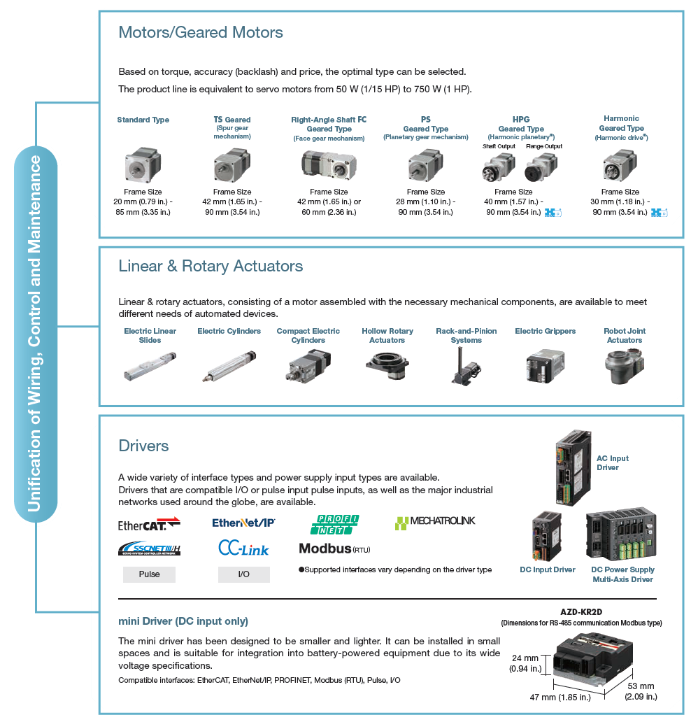Unification of Wiring, Control and Maintenance
